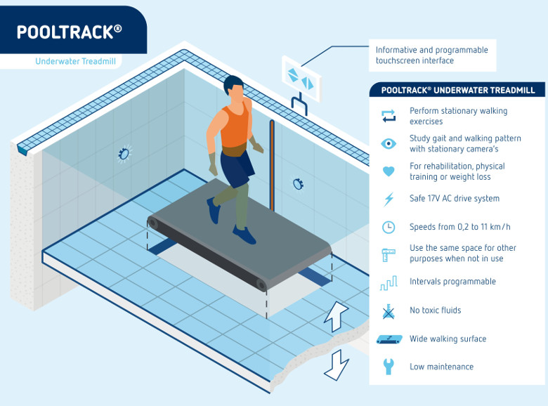 pooltrack infographic